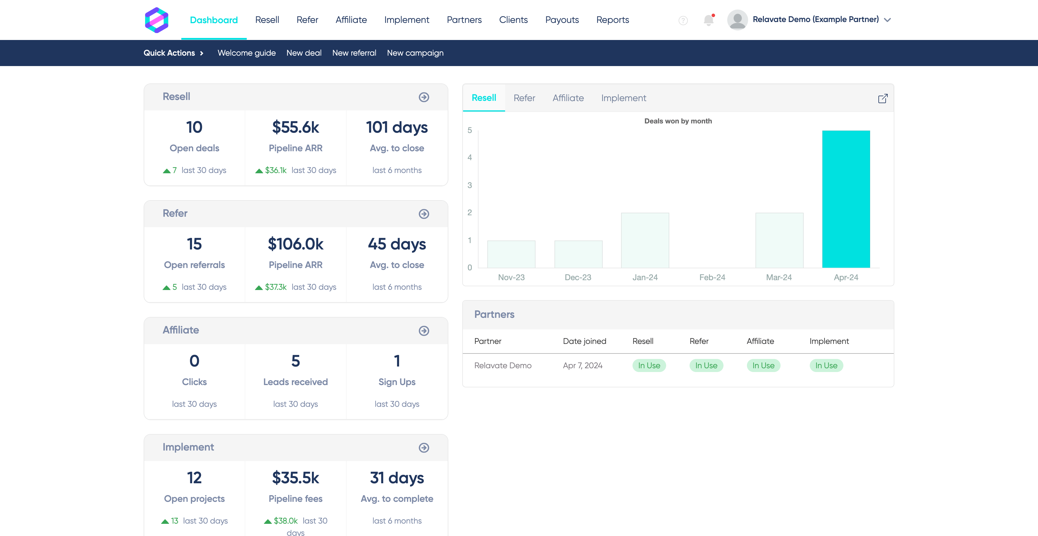 Manage your Resell, Refer, Affiliate and Implementation partner programs all in one system